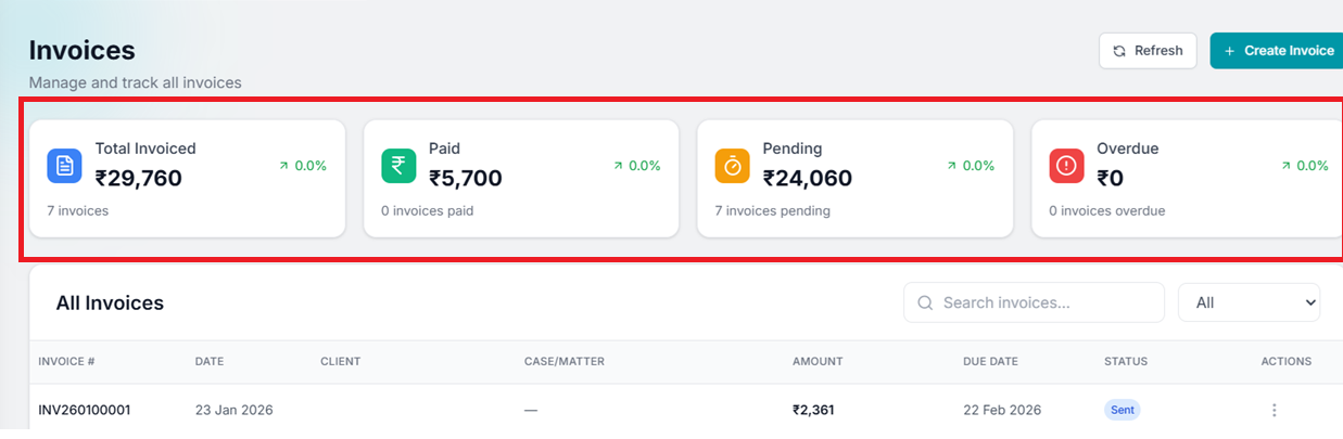 Invoice summary cards